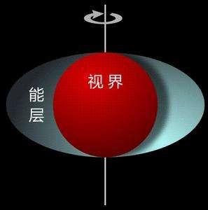 宇宙黑洞_宇宙黑洞里面有什么230 / 作者:UFO爱好者 / 帖子ID:97421