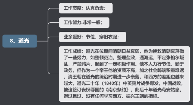 清朝皇帝顺序_清朝12帝排行按顺序3 / 作者:UFO爱好者 / 帖子ID:100472