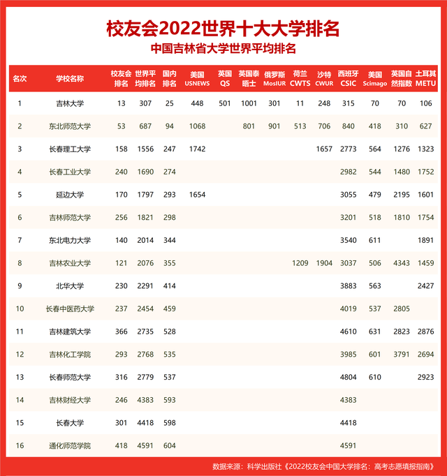 世界十大名校_世界十大名校最新排名大学519 / 作者:UFO爱好者 / 帖子ID:100290