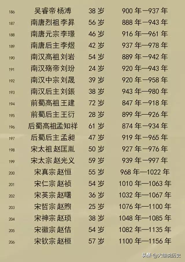 皇帝列表_中国各朝代帝王列表860 / 作者:UFO爱好者 / 帖子ID:98439