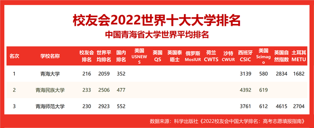 世界十大名校_世界十大名校最新排名大学815 / 作者:UFO爱好者 / 帖子ID:100290