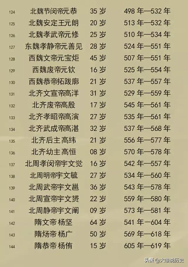 皇帝列表_中国各朝代帝王列表406 / 作者:UFO爱好者 / 帖子ID:98439