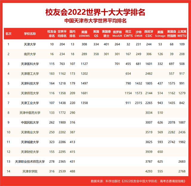 世界十大名校_世界十大名校最新排名大学598 / 作者:UFO爱好者 / 帖子ID:100290