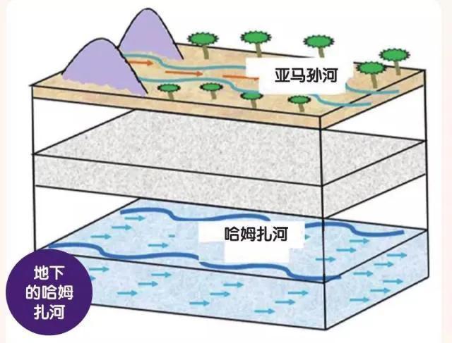 世界上最长的河是什么_世界上最长的河是什么河133 / 作者:UFO爱好者 / 帖子ID:104132