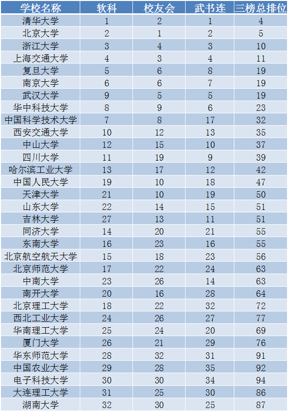 十大名校_十大名校排名182 / 作者:UFO爱好者 / 帖子ID:97738