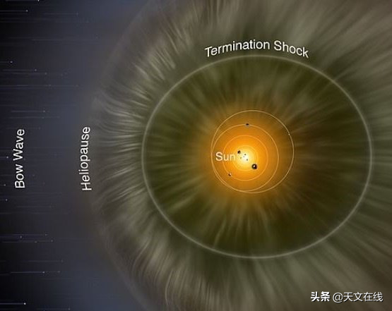 太阳系直径有多少光年_银河系直径多少光年943 / 作者:UFO爱好者 / 帖子ID:103453