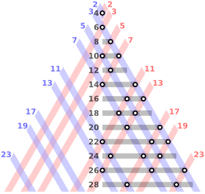 世界数学难题_世界数学难题排名165 / 作者:UFO爱好者 / 帖子ID:100275