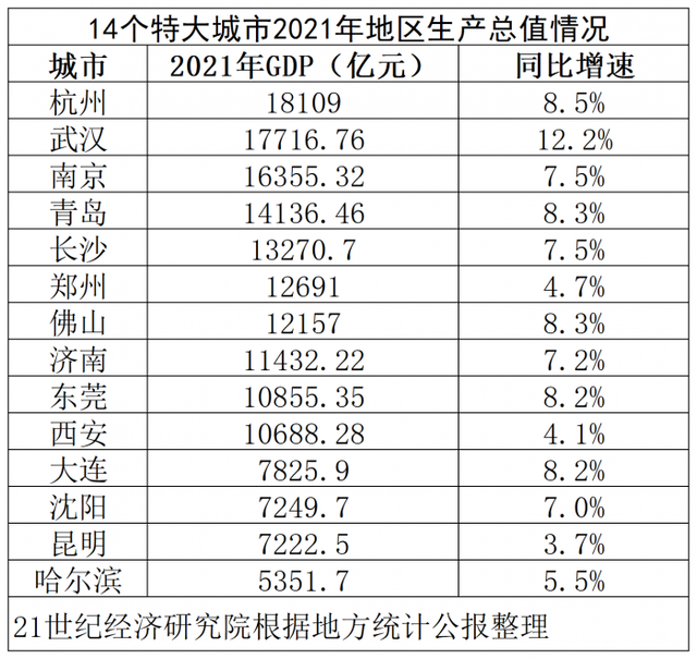 中国占地面积最大的城市_中国占地面积最大的城市排名前十156 / 作者:UFO爱好者 / 帖子ID:103247