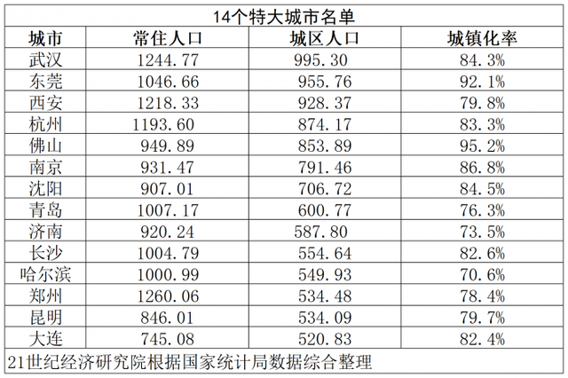 中国占地面积最大的城市_中国占地面积最大的城市排名前十110 / 作者:UFO爱好者 / 帖子ID:103247