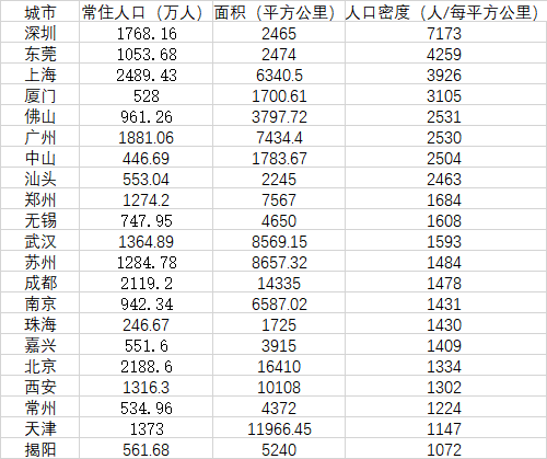 世界人口密度最大的城市_世界人口密度最大的城市排名148 / 作者:UFO爱好者 / 帖子ID:103170