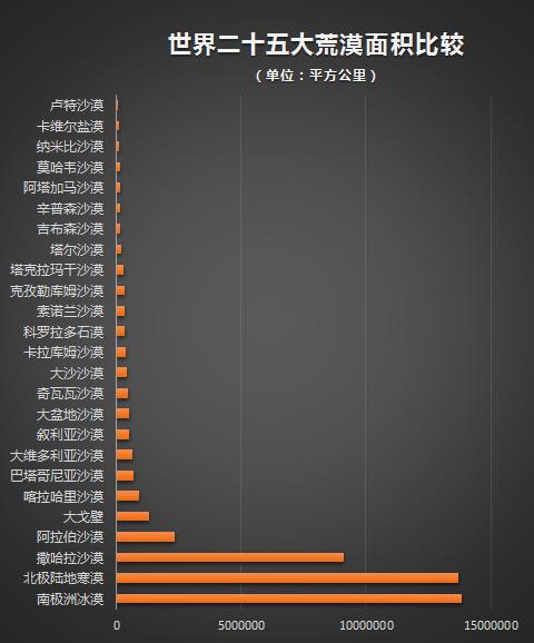 世界最大的沙漠_世界最大的沙漠排名458 / 作者:UFO爱好者 / 帖子ID:101174