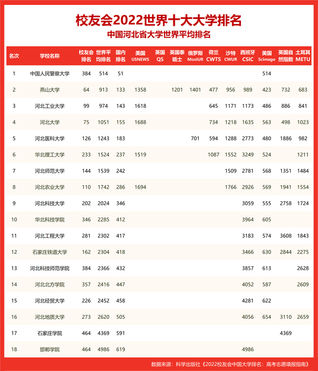 世界十大名校_世界十大名校最新排名大学363 / 作者:UFO爱好者 / 帖子ID:100290