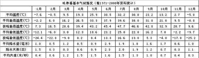 中国海拔最高的盆地_中国海拔最高的盆地是哪个盆地441 / 作者:UFO爱好者 / 帖子ID:102389