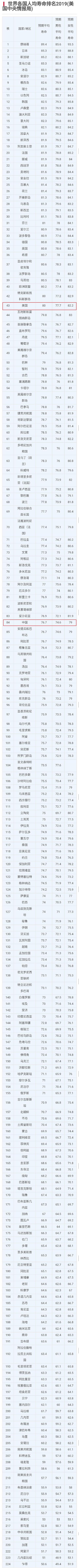 平均寿命_平均寿命怎么计算225 / 作者:UFO爱好者 / 帖子ID:98097