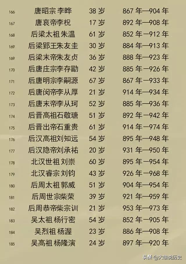 皇帝列表_中国各朝代帝王列表789 / 作者:UFO爱好者 / 帖子ID:98439