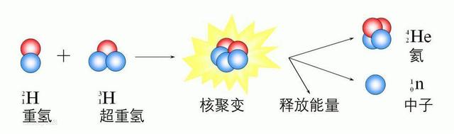 太阳为什么能一直燃烧_太阳为什么能一直燃烧宇宙没有空气394 / 作者:UFO爱好者 / 帖子ID:103571