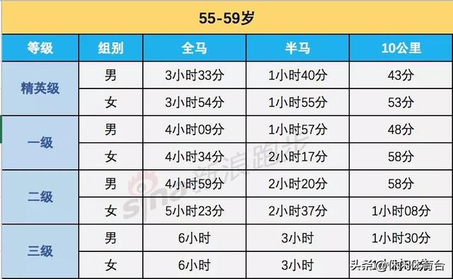 马拉松半程是多少公里_马拉松半程是多少公里多少时间368 / 作者:UFO爱好者 / 帖子ID:103674