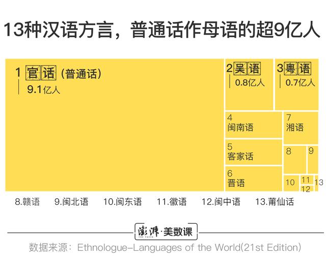 世界上有多少种语言_世界上有多少种语言2022249 / 作者:UFO爱好者 / 帖子ID:102550