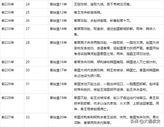 秦始皇简历_秦始皇简历个人资料简介344 / 作者:UFO爱好者 / 帖子ID:111757