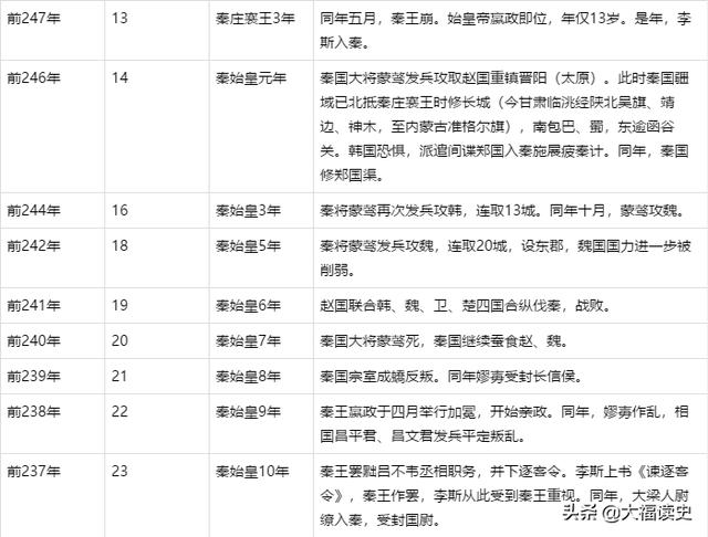 秦始皇简历_秦始皇简历个人资料简介944 / 作者:UFO爱好者 / 帖子ID:111757