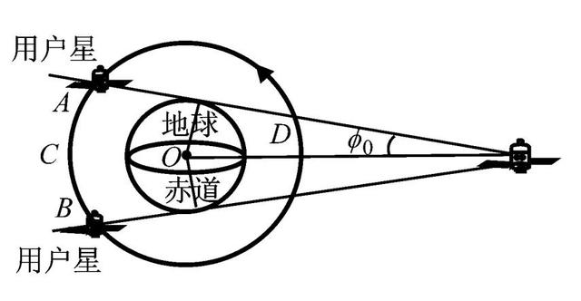 空间站直播_空间站直播看地球24小时248 / 作者:UFO爱好者 / 帖子ID:111748