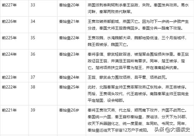 秦始皇简历_秦始皇简历个人资料简介401 / 作者:UFO爱好者 / 帖子ID:111757