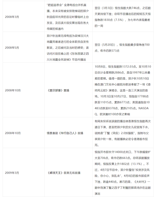 丁蟹效应_丁蟹效应是什么意思?113 / 作者:UFO爱好者 / 帖子ID:98520