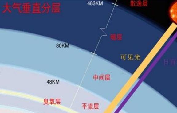 是UFO在保护地球？2013年一颗小行星袭击地球，在空中爆炸解体347 / 作者:UFO爱好者 / 帖子ID:115884