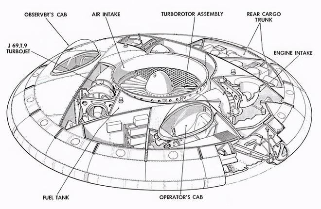 51区附近频现UFO？美国隐蔽的外星研究场所，到底存在什么秘密？106 / 作者:UFO爱好者 / 帖子ID:118224