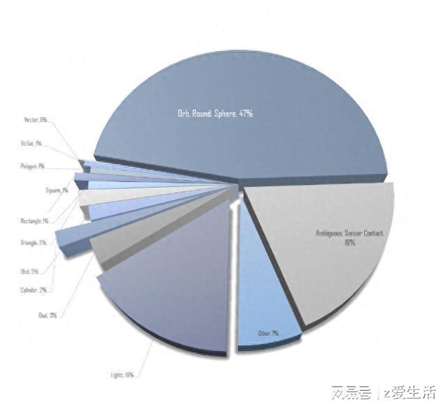 五角大楼发布8段真实的UFO视频73 / 作者:汪雨甘捍 / 帖子ID:118943